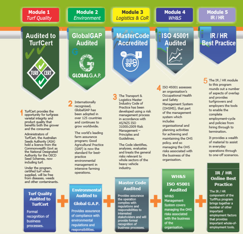 TurfPlus compliance program TurfPlus compliance program